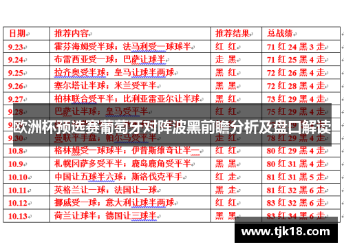 欧洲杯预选赛葡萄牙对阵波黑前瞻分析及盘口解读
