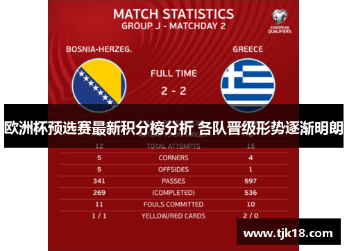 欧洲杯预选赛最新积分榜分析 各队晋级形势逐渐明朗