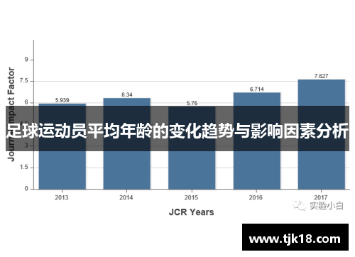 足球运动员平均年龄的变化趋势与影响因素分析
