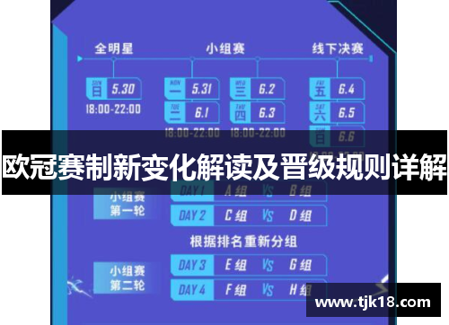 欧冠赛制新变化解读及晋级规则详解