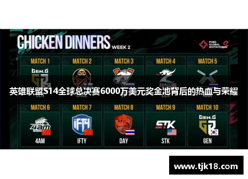 英雄联盟S14全球总决赛6000万美元奖金池背后的热血与荣耀