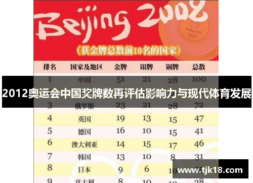 2012奥运会中国奖牌数再评估影响力与现代体育发展