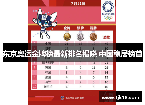 东京奥运金牌榜最新排名揭晓 中国稳居榜首