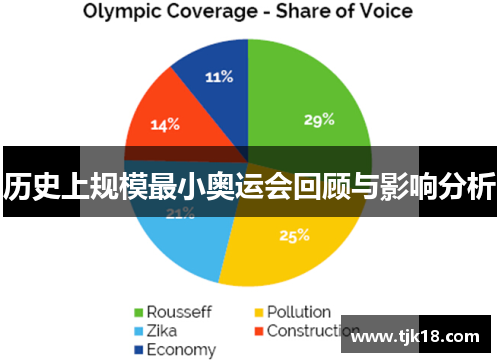 历史上规模最小奥运会回顾与影响分析